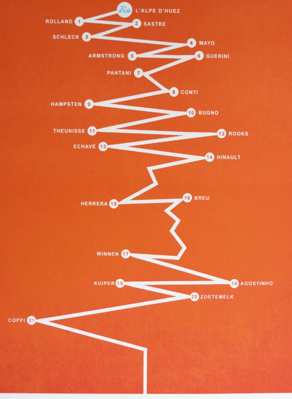 Tracking Trends:  Tangerine Tango