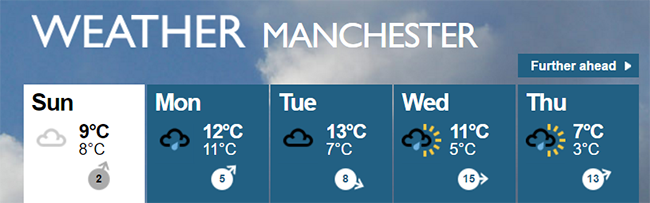 Our weather this week. Anyone want to give me a ticket to the Caribbean?