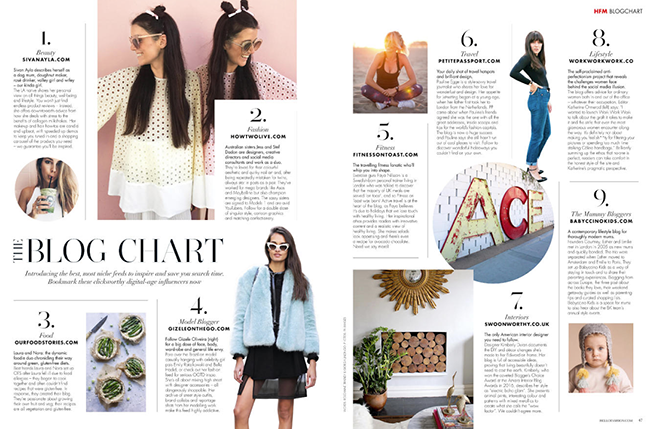 Hello Magazine feature blog chart