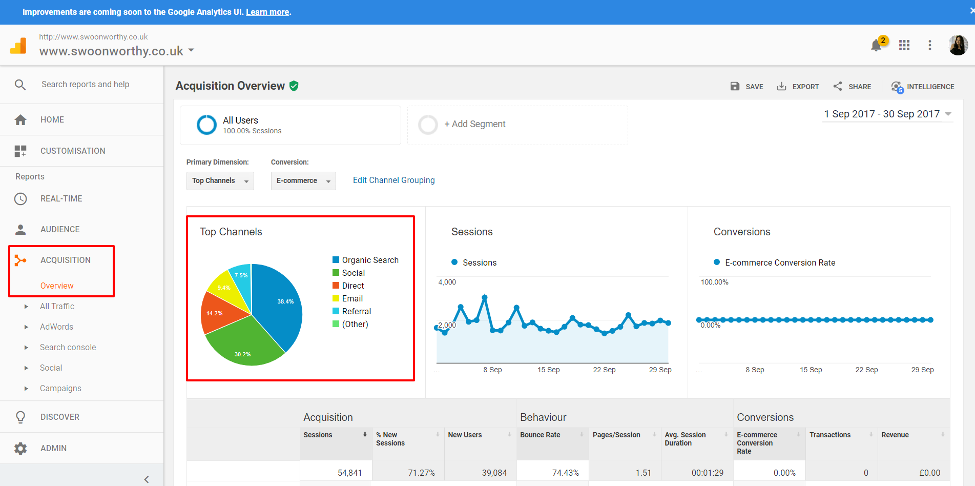 Acquisition Overview Google Analytics for bloggers1