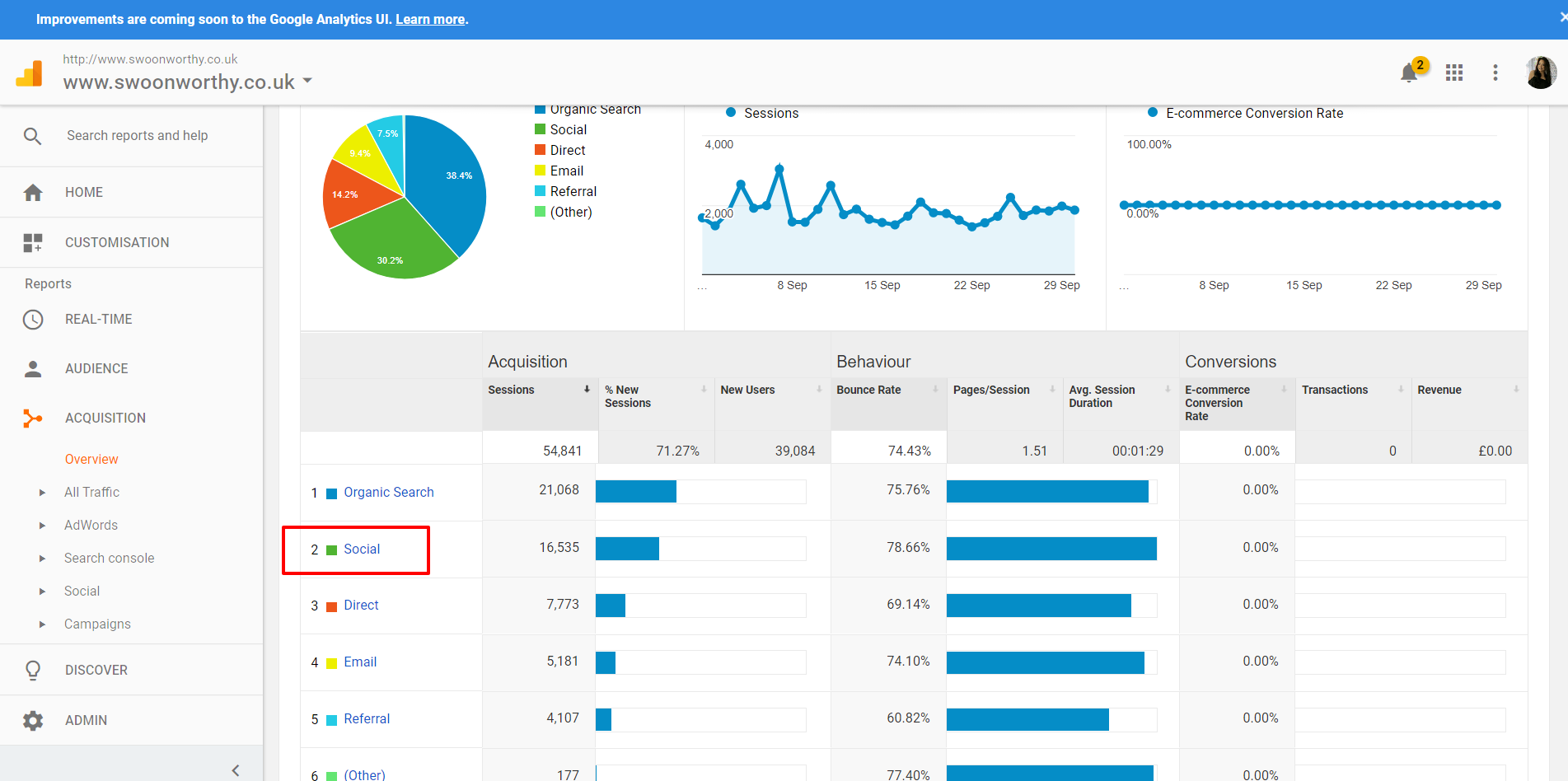 Acquisition Overview Google Analytics for Bloggers 2