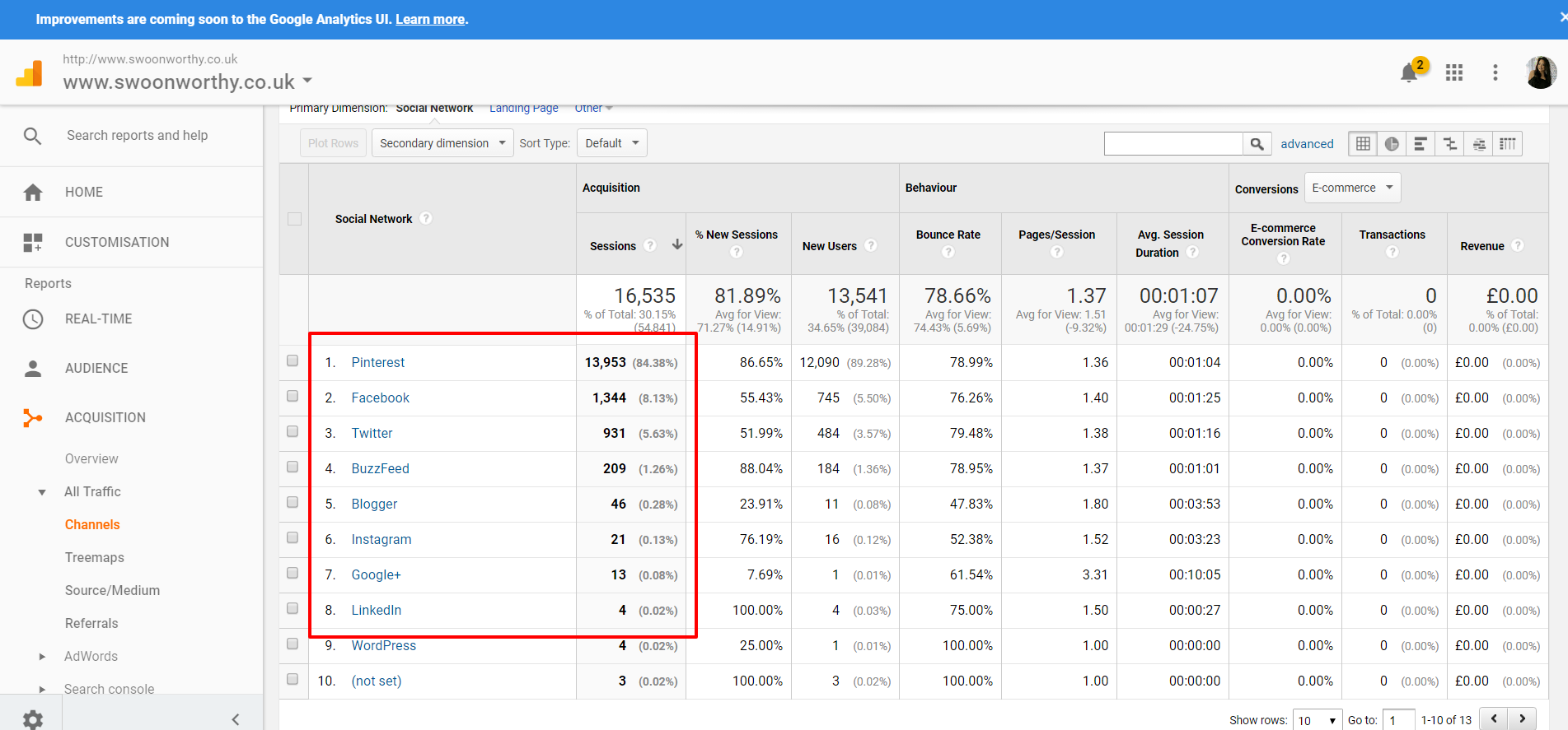 Acquisition Overview Google Analytics for Bloggers 3