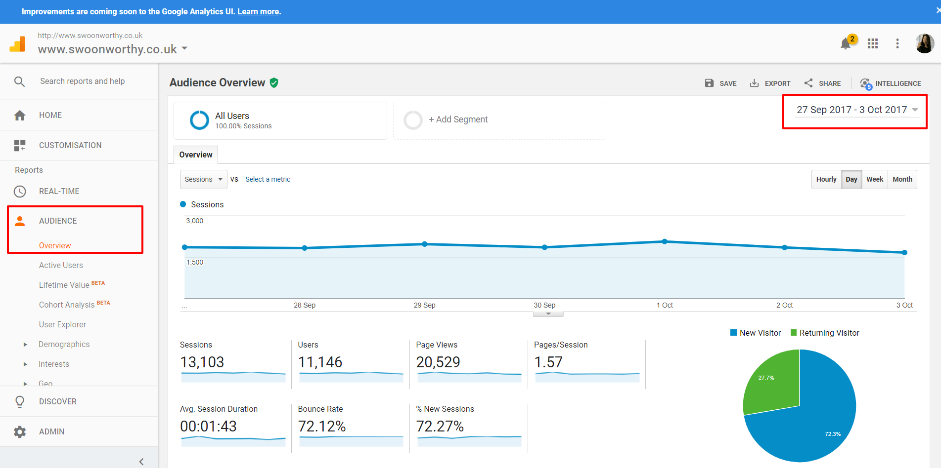 Audience Overview Analytics for bloggers 1