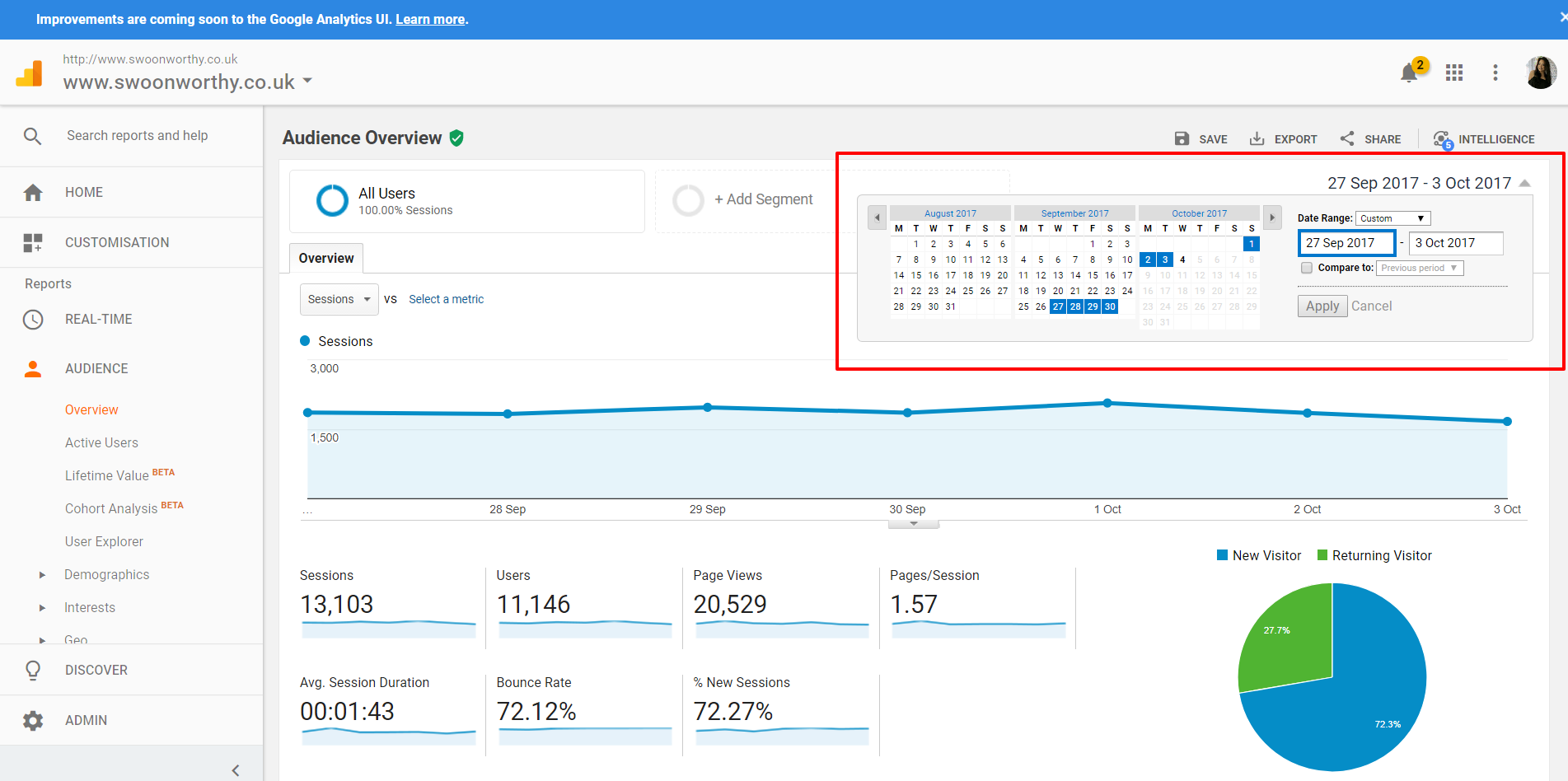 Audience Overview Analytics for bloggers 2