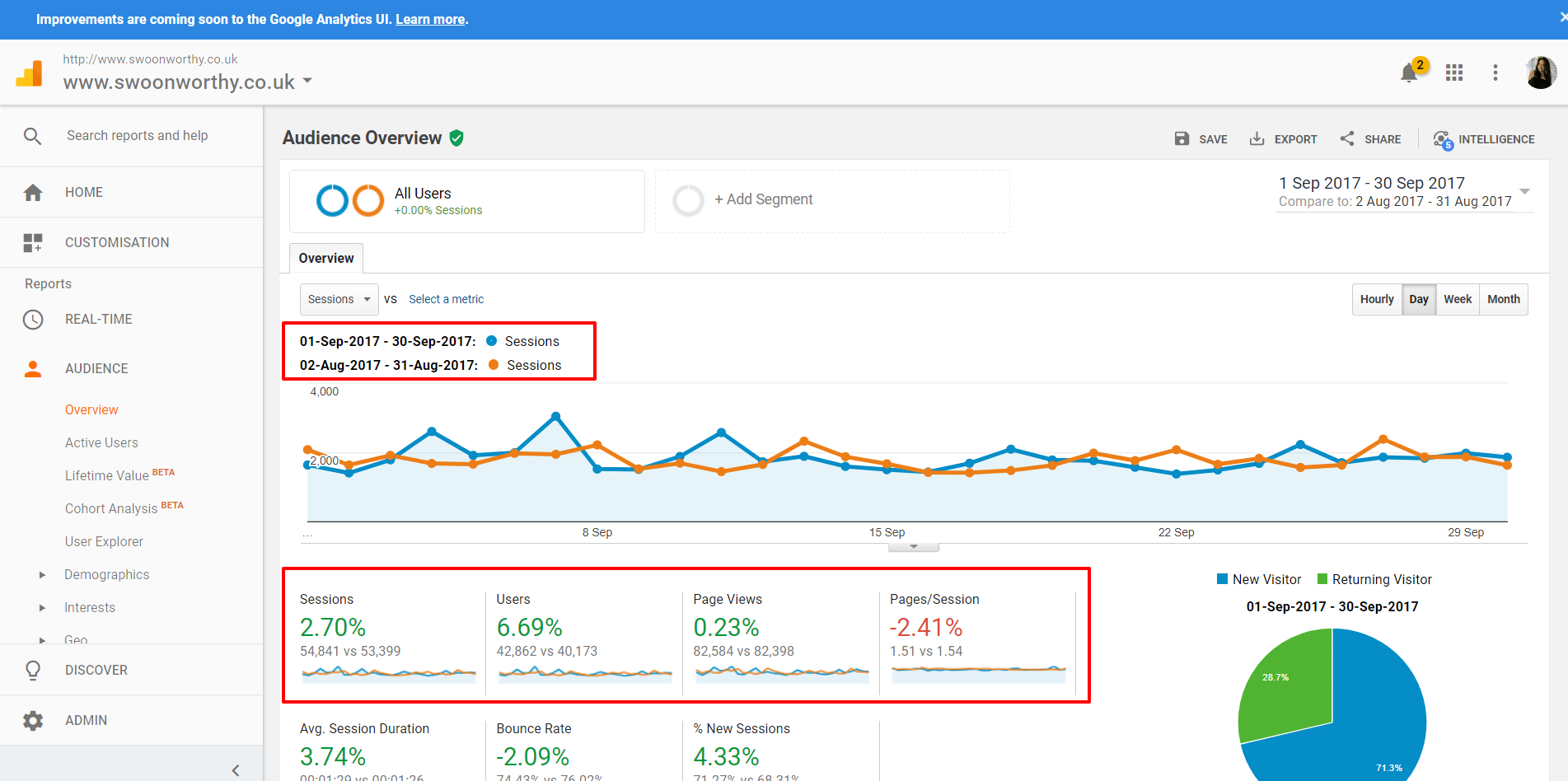 Audience Overview Analytics for bloggers 6