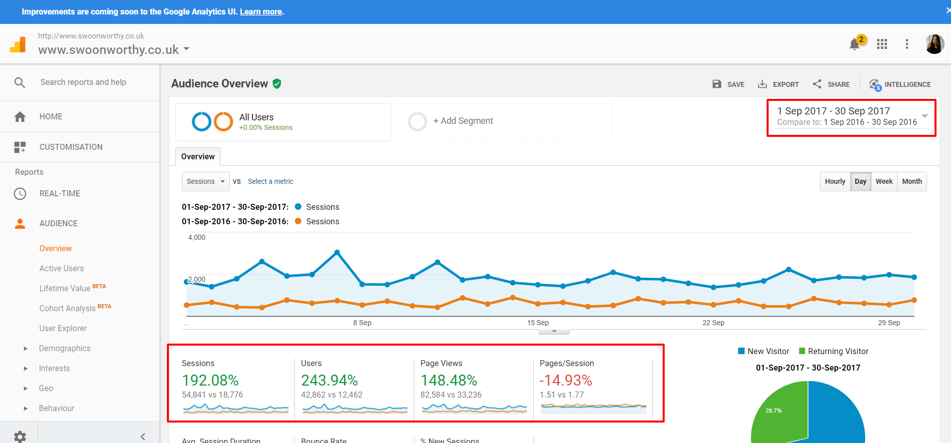 Audience Overview Analytics for bloggers 7