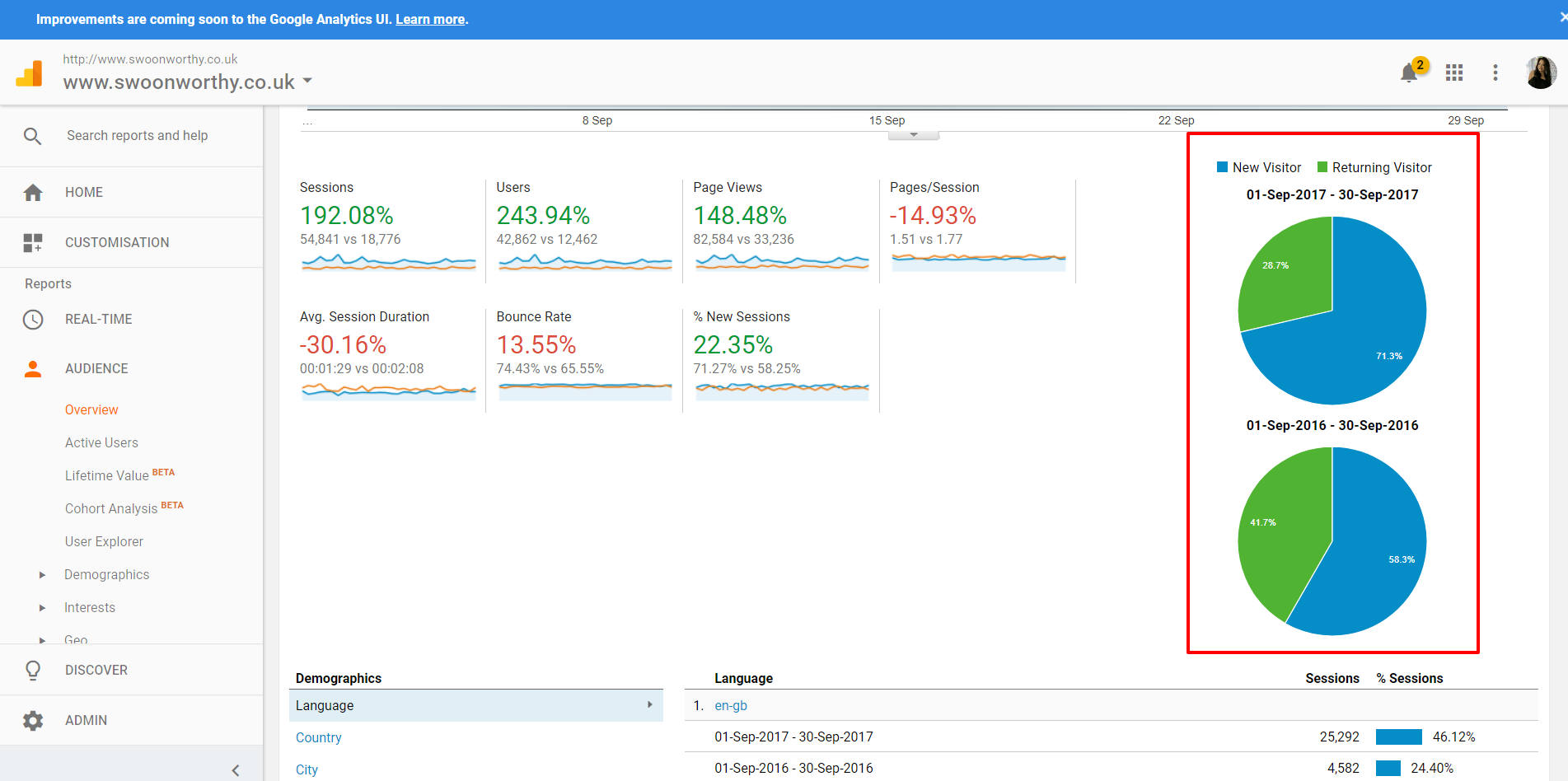 Audience Overview Analytics for bloggers 8