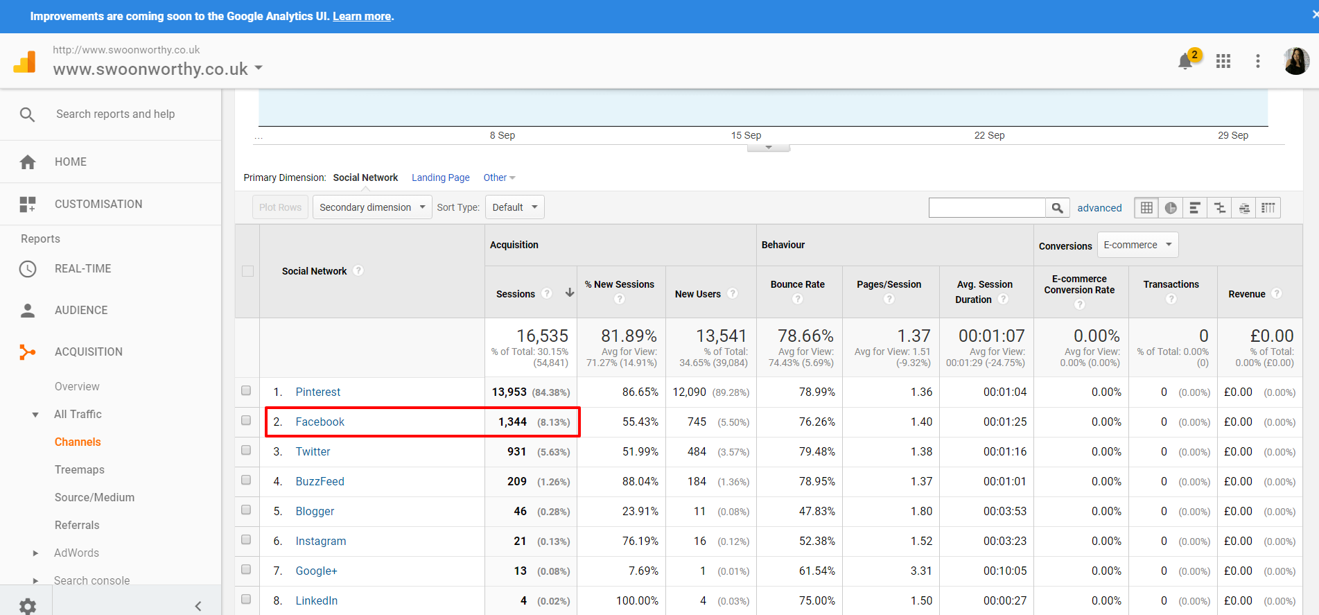 Channels Analytics for bloggers 1