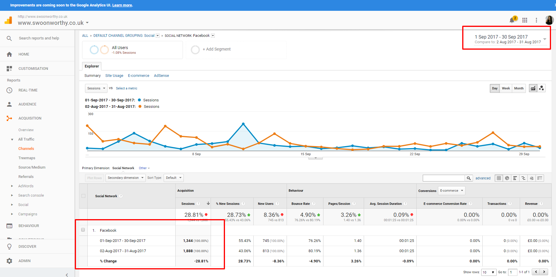 Channels Analytics for bloggers 2