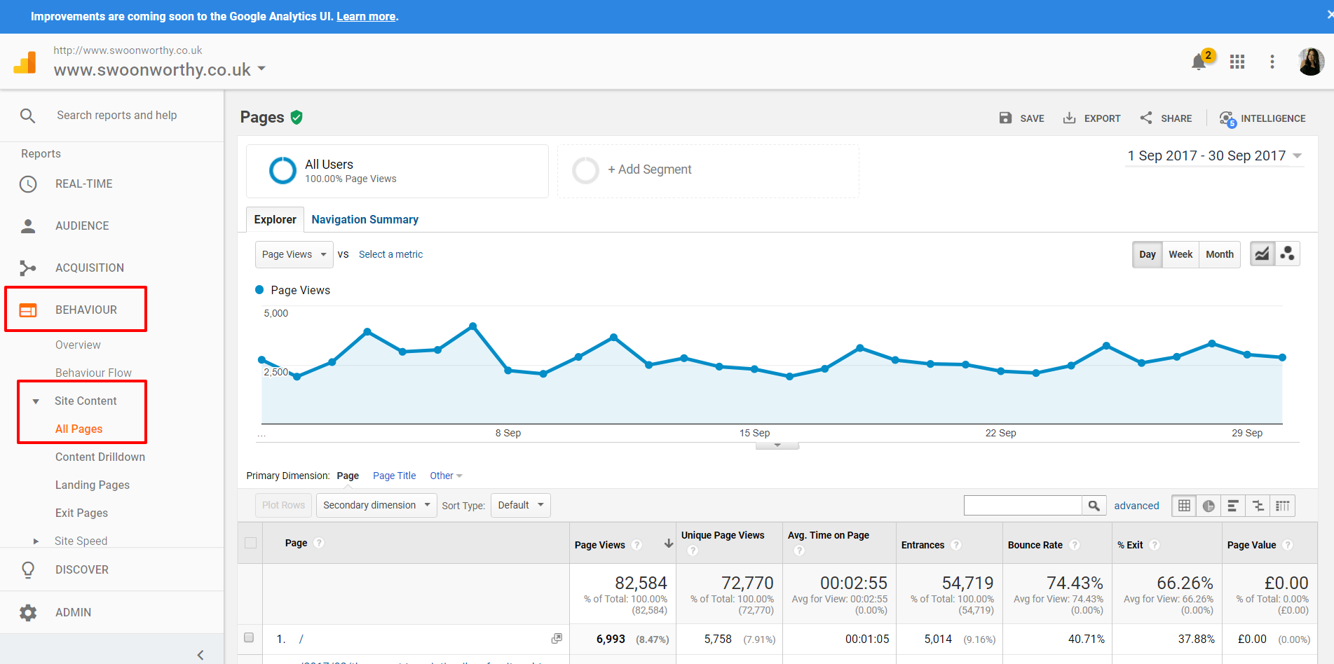 Pages Behaviour Drilldown Google Analytics for Bloggers 1