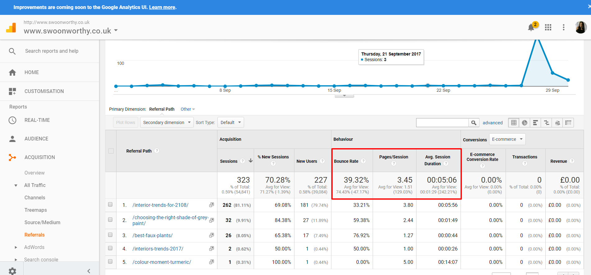 Referral Traffic Google Analytics for bloggers 4