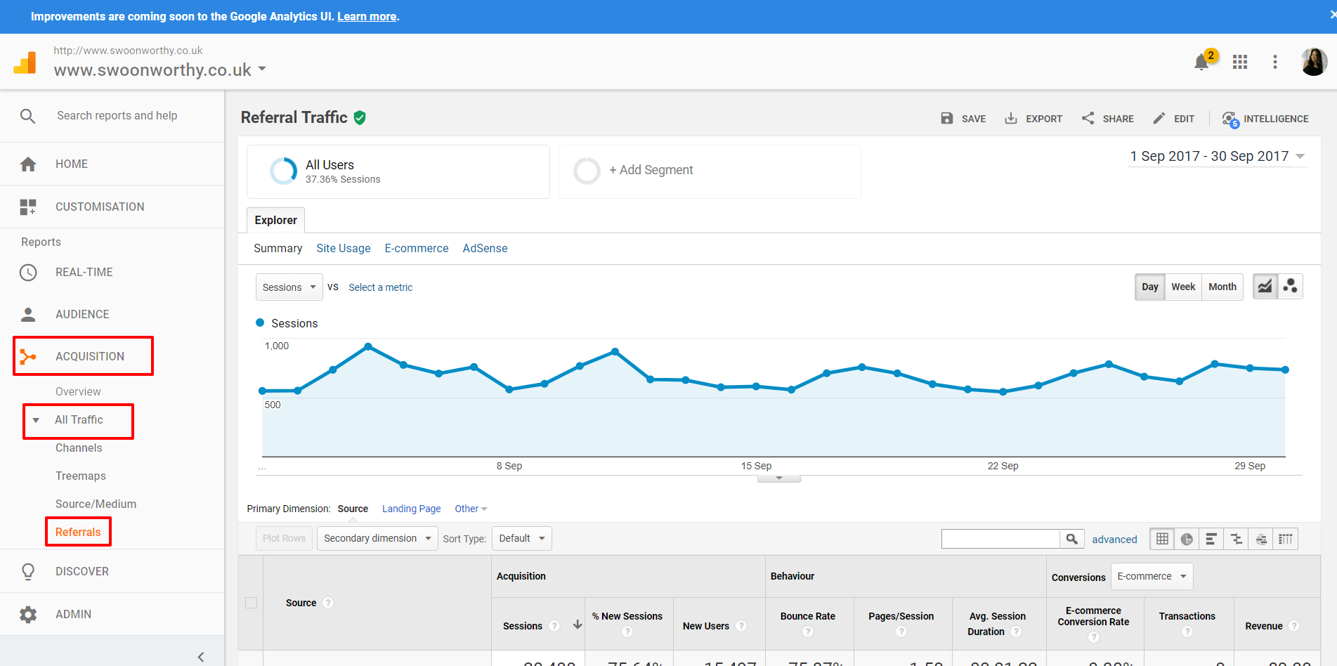 Referral Traffic Google Analytics for bloggers